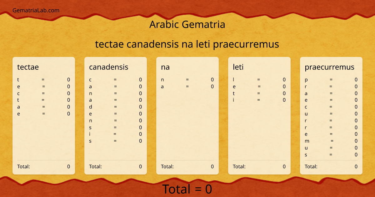 tectae canadensis na leti praecurremus in arabic Gematria